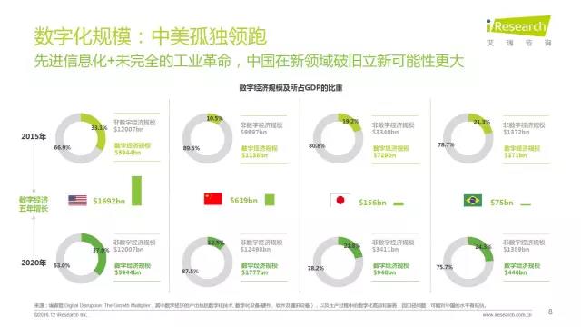 2016年互聯(lián)網(wǎng)全行業(yè)洞察及趨勢報(bào)告