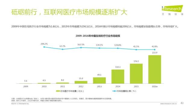 2016年互聯(lián)網(wǎng)全行業(yè)洞察及趨勢報(bào)告