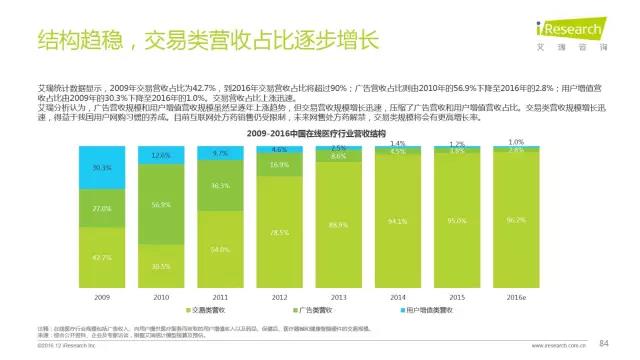 2016年互聯(lián)網(wǎng)全行業(yè)洞察及趨勢報(bào)告