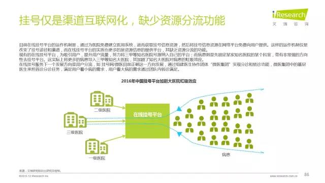 2016年互聯(lián)網(wǎng)全行業(yè)洞察及趨勢報(bào)告