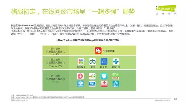 2016年互聯(lián)網(wǎng)全行業(yè)洞察及趨勢報(bào)告