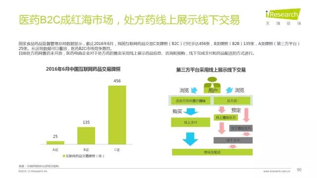 2016年互聯(lián)網(wǎng)全行業(yè)洞察及趨勢報(bào)告