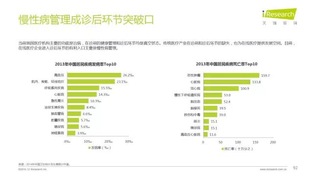 2016年互聯(lián)網(wǎng)全行業(yè)洞察及趨勢報(bào)告