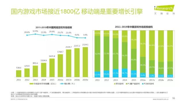 2016年互聯(lián)網(wǎng)全行業(yè)洞察及趨勢報(bào)告