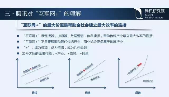 騰訊研究院院長司曉：“互聯(lián)網(wǎng)+”開啟下的新趨勢