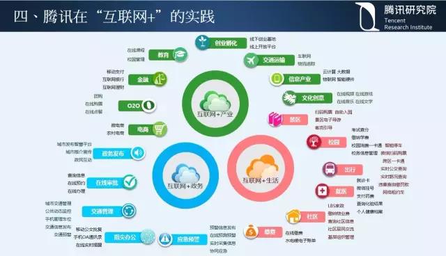 騰訊研究院院長司曉：“互聯(lián)網(wǎng)+”開啟下的新趨勢