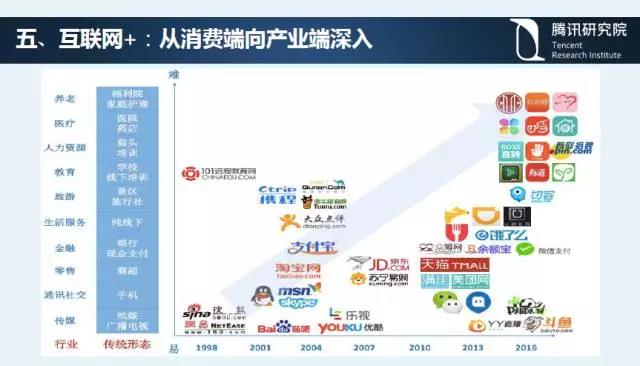 騰訊研究院院長司曉：“互聯(lián)網(wǎng)+”開啟下的新趨勢