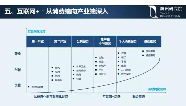 騰訊研究院院長司曉：“互聯(lián)網(wǎng)+”開啟下的新趨勢