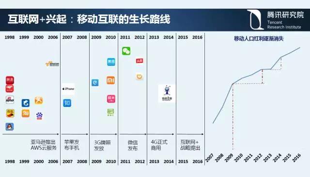 騰訊研究院院長司曉：“互聯(lián)網(wǎng)+”開啟下的新趨勢