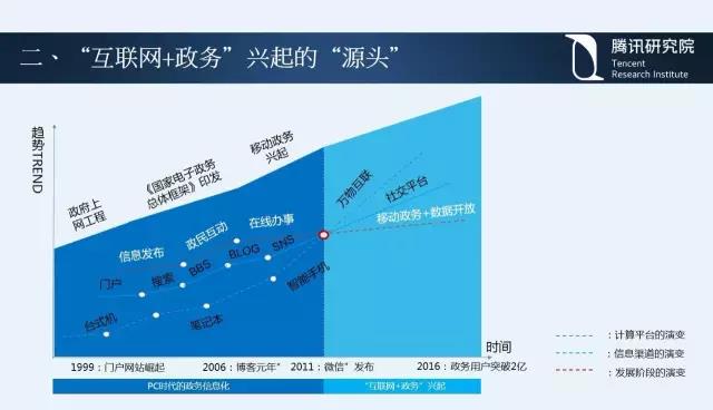 騰訊研究院院長司曉：“互聯(lián)網(wǎng)+”開啟下的新趨勢