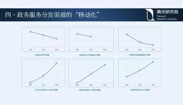騰訊研究院院長司曉：“互聯(lián)網(wǎng)+”開啟下的新趨勢