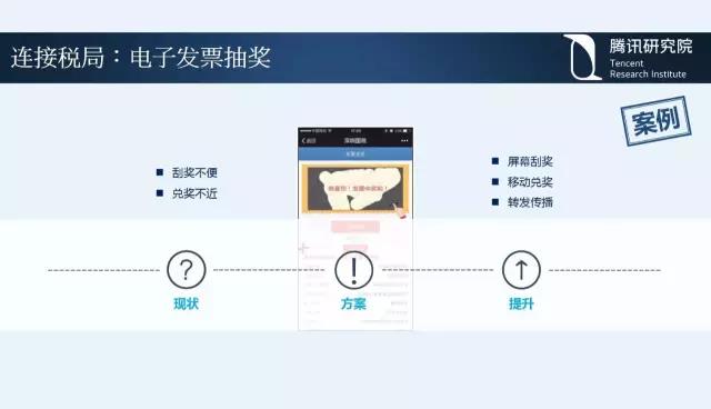 騰訊研究院院長司曉：“互聯(lián)網(wǎng)+”開啟下的新趨勢
