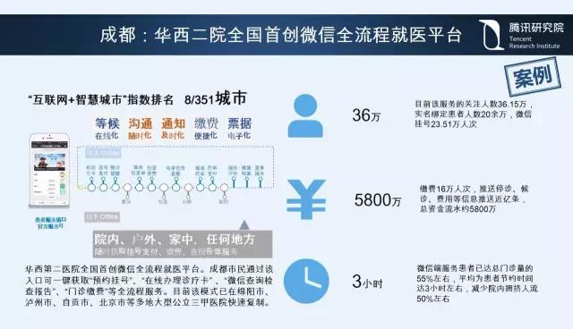 騰訊研究院院長司曉：“互聯(lián)網(wǎng)+”開啟下的新趨勢