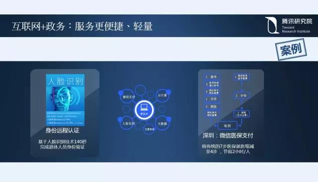 騰訊研究院院長司曉：“互聯(lián)網(wǎng)+”開啟下的新趨勢
