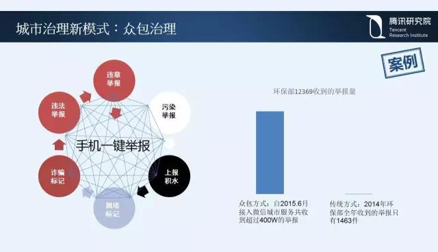 騰訊研究院院長司曉：“互聯(lián)網(wǎng)+”開啟下的新趨勢