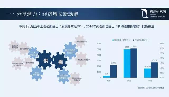 騰訊研究院院長司曉：“互聯(lián)網(wǎng)+”開啟下的新趨勢