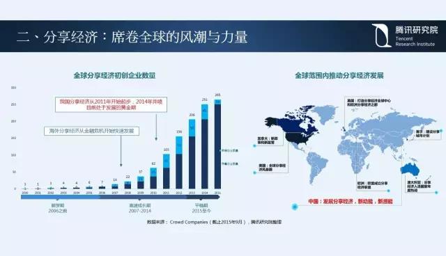 騰訊研究院院長司曉：“互聯(lián)網(wǎng)+”開啟下的新趨勢