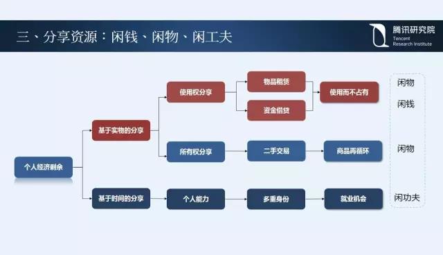 騰訊研究院院長司曉：“互聯(lián)網(wǎng)+”開啟下的新趨勢