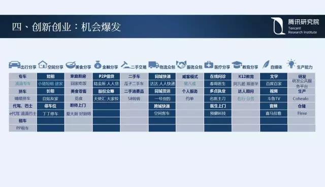 騰訊研究院院長司曉：“互聯(lián)網(wǎng)+”開啟下的新趨勢