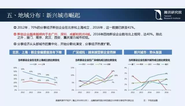 騰訊研究院院長司曉：“互聯(lián)網(wǎng)+”開啟下的新趨勢