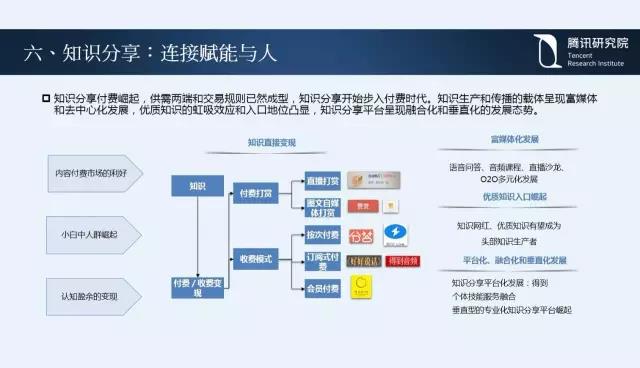 騰訊研究院院長司曉：“互聯(lián)網(wǎng)+”開啟下的新趨勢