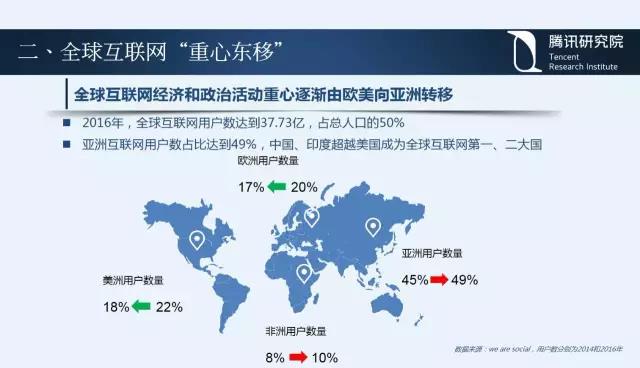 騰訊研究院院長司曉：“互聯(lián)網(wǎng)+”開啟下的新趨勢