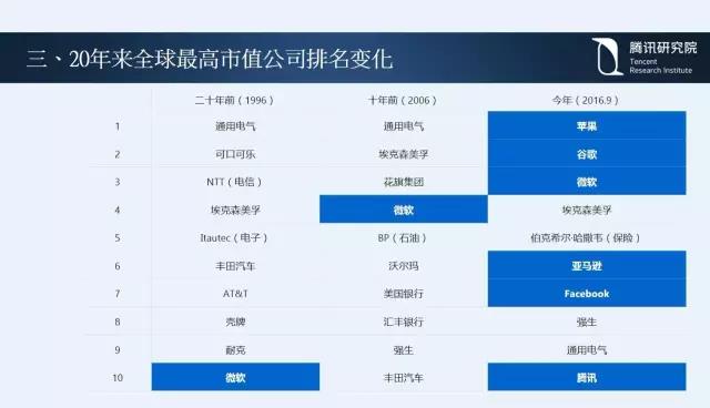 騰訊研究院院長司曉：“互聯(lián)網(wǎng)+”開啟下的新趨勢