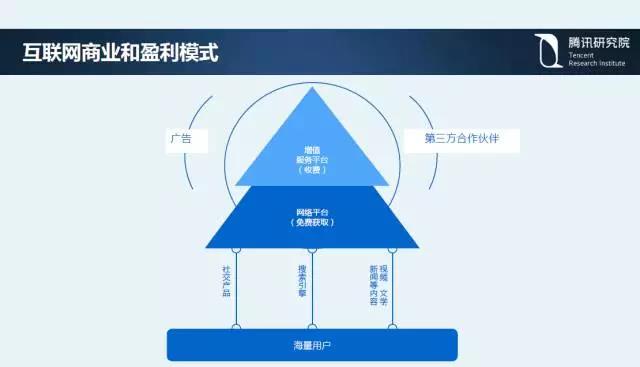 騰訊研究院院長司曉：“互聯(lián)網(wǎng)+”開啟下的新趨勢